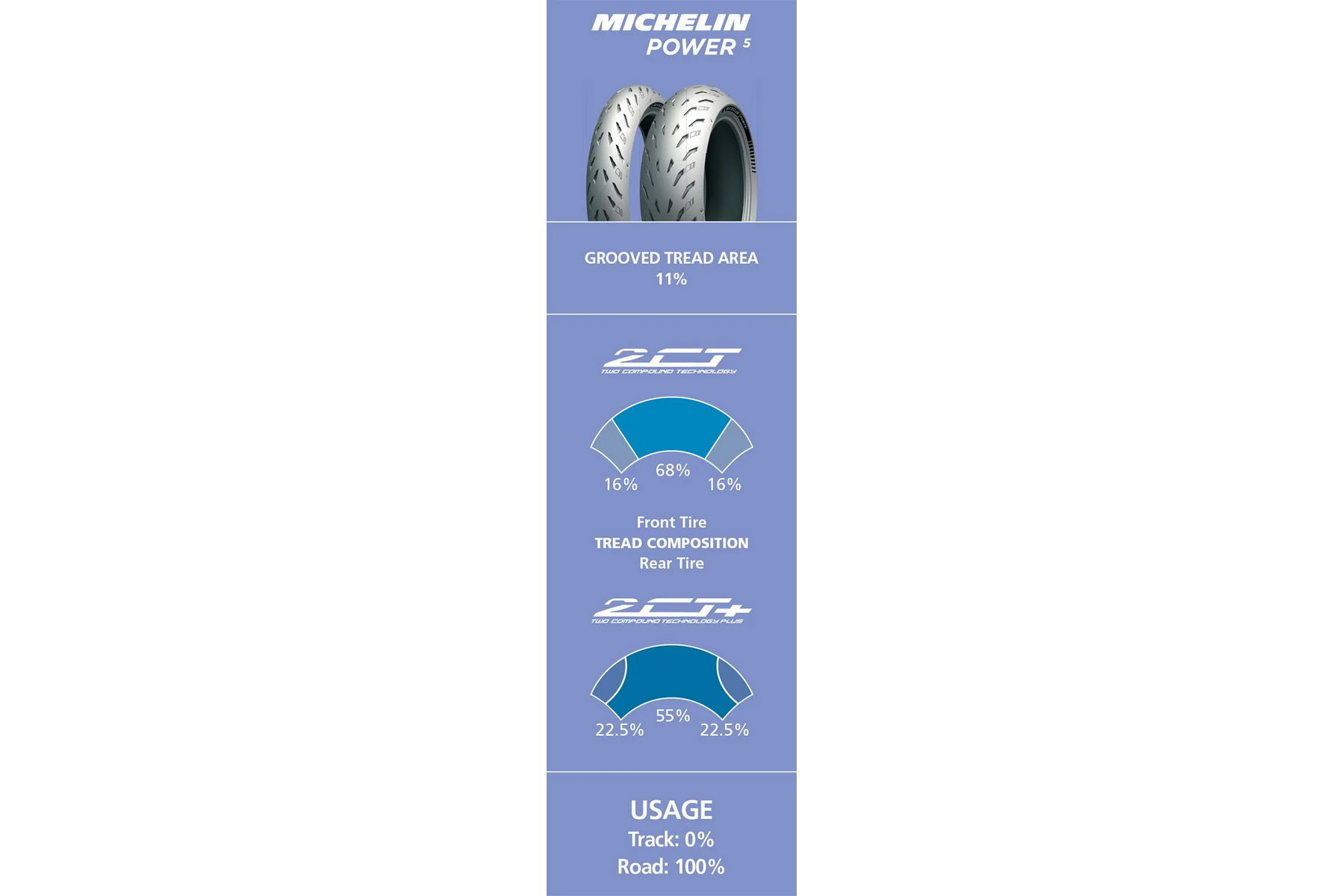 Michelin Supermoto Reifen Power 5 160/60ZR17(69W) TL – Bild 9