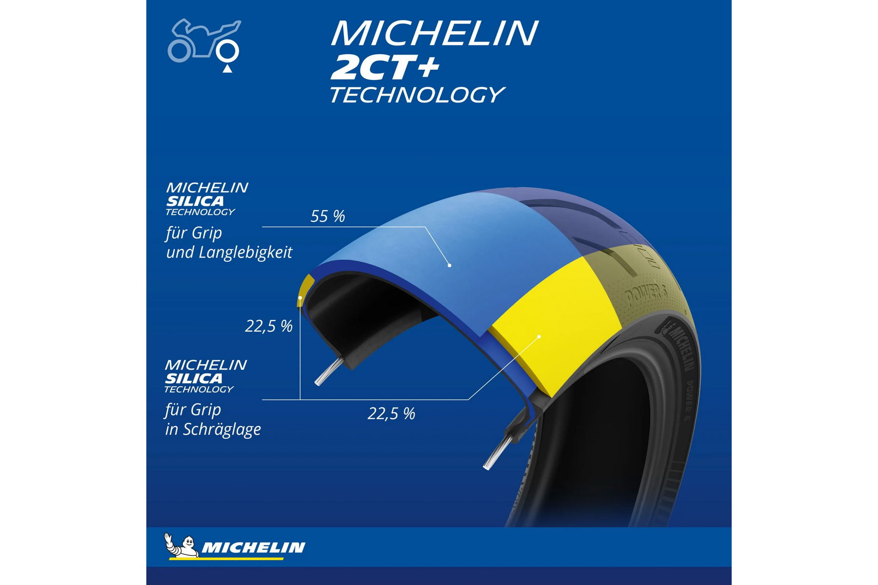 Michelin Supermoto Reifen Power 6 120/70ZR17(58W) TL – Bild 9