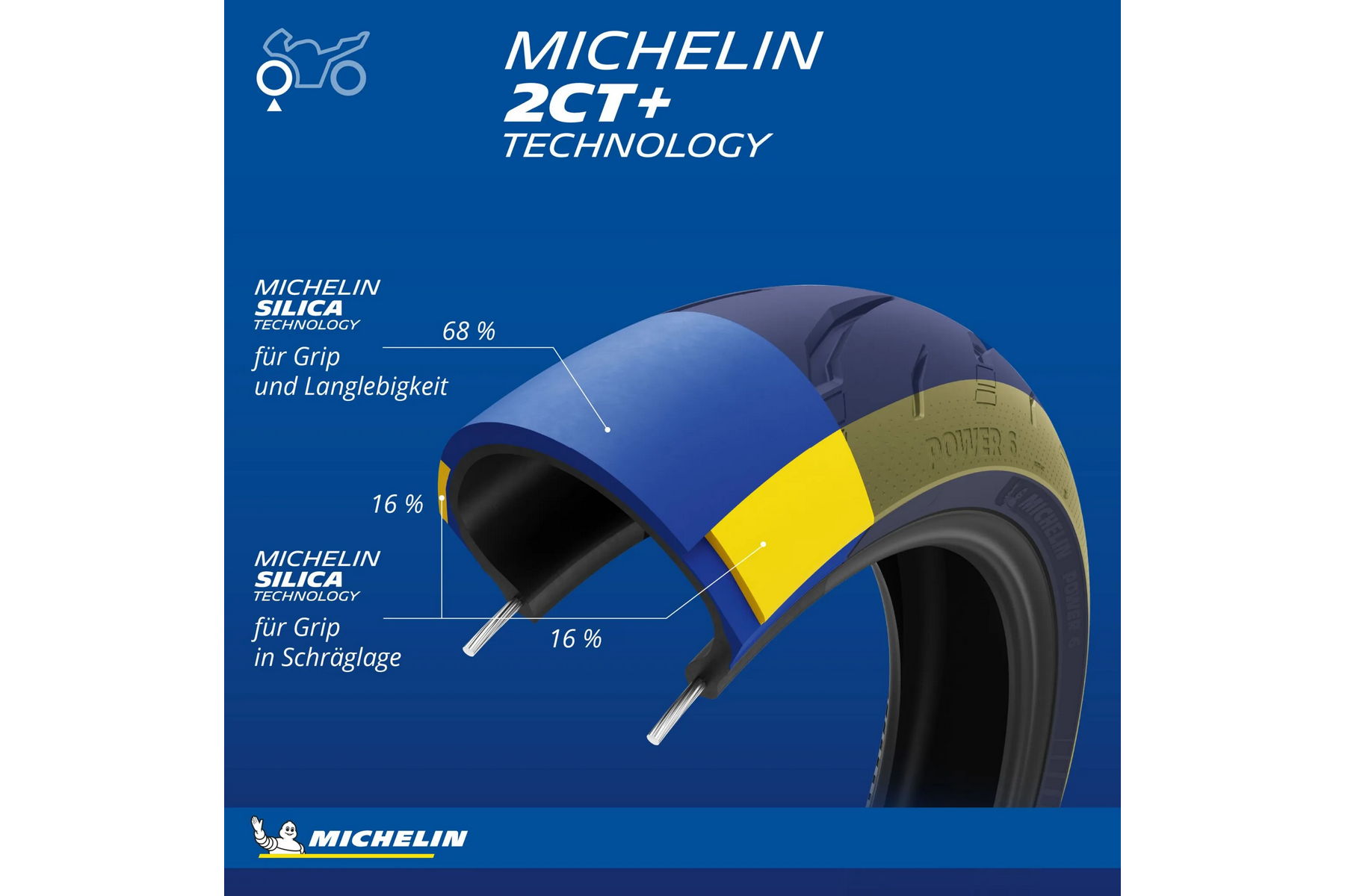 Michelin Supermoto Reifen Power 6 120/70ZR17(58W) TL – Bild 8