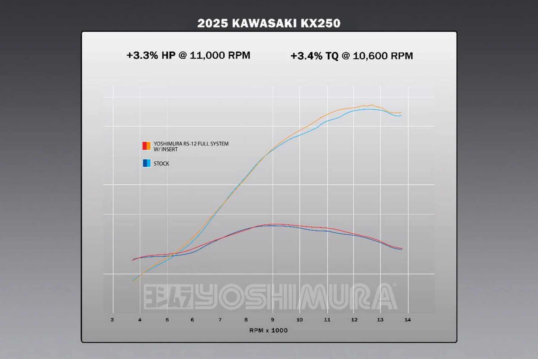 Yoshimura Auspuffanlage RS-12 aus Edelstahl passend für Kawasaki KXF250 2025 – 2026 – Bild 7
